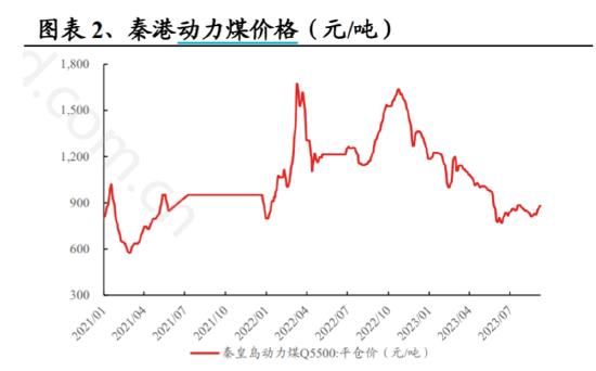 ETF日报：随着三四季度各大厂商的旗舰机型发布，有望提升下游消费电子产业更新换代及复苏节奏，关注3只ETF