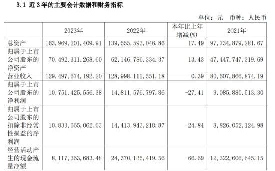 “光伏茅”隆基绿能现状：降价了、裁员了，工厂关停了 | BUG