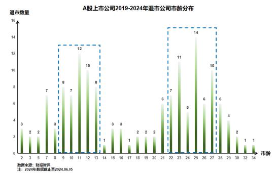 浅析2024年退市新规对于A股企业的影响——聚焦财务类与财报造假相关重大违法类规定