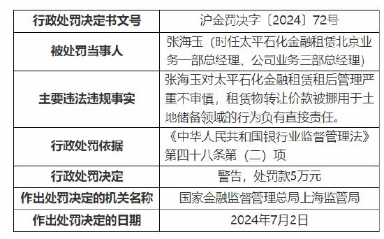 太平石化金租被罚160万元：租后管理严重不审慎等