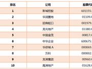 2019房企价值榜TOP50之盈利能力十强 新城华润等上榜