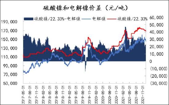 信达期货：镍：供需过剩 重心易下移