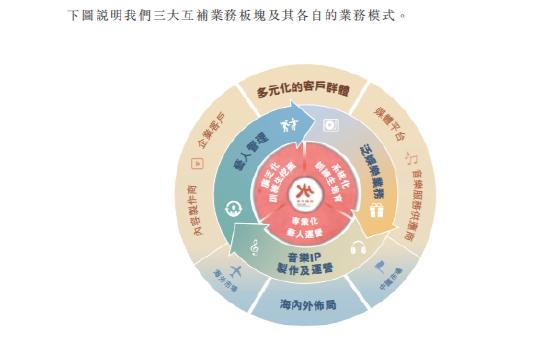 乐华娱乐提交赴港申请：阿里影业持股14.25% 王一博等知名艺人云集