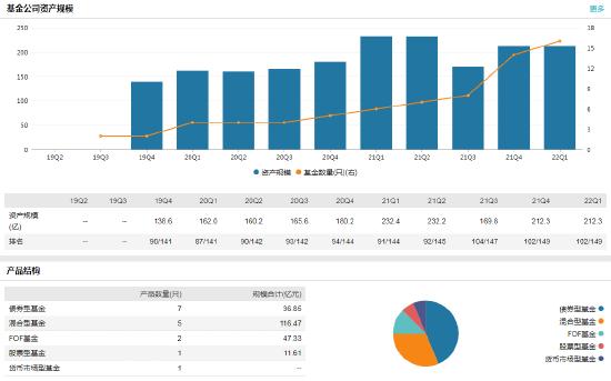 上海国泰君安证券资管公司叶明因工作调整离任  新任吕巍为合规总监、督察长