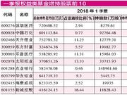 基金经理们的持股单 仓位变化透露哪些玄机？(附股)