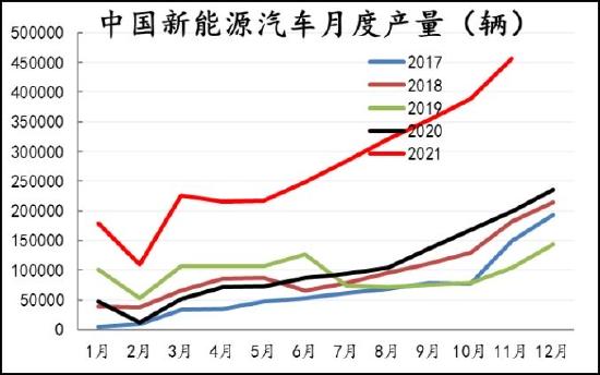 信达期货：镍：供需过剩 重心易下移