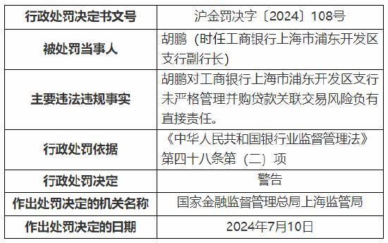 工行上海市分行收监管两张罚单 总计被罚1390万元！