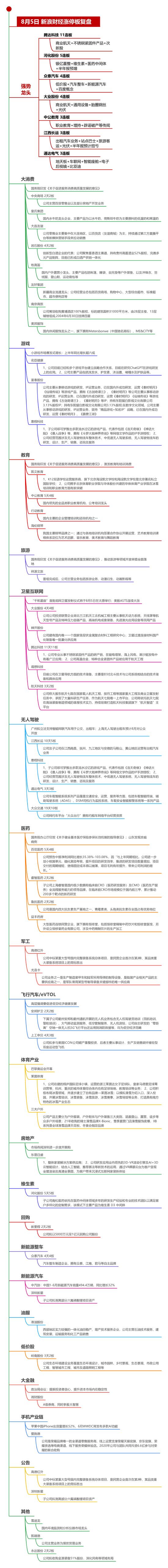 8月5日沪深两市涨停分析：腾达科技11连板 河化股份5连板