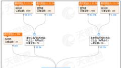 90后股东曾是利欧股份孙公司法人 23亿或存利益输送