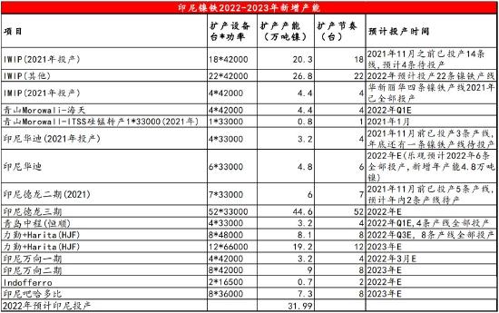 信达期货：镍：供需过剩 重心易下移