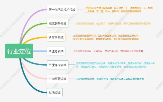 IPO之科创属性研究|信科移动行业归类或不当 核心事项披露极具误导性