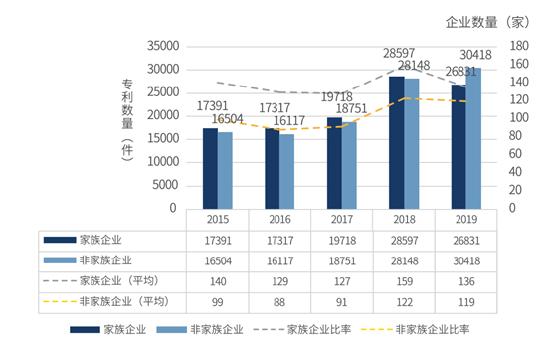 两份报告透视家族企业可持续发展现状：九成新生代认为企业盈利模式与ESG相关