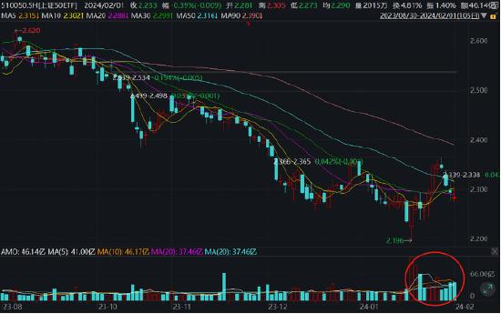 2024年风水指数预测再刷屏！投资者如何应对一波三折的市场？