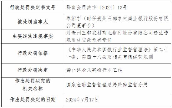 贵州三都农村商业银行被罚90万元！因违法违规发放贷款等 该行董事长被终身禁业