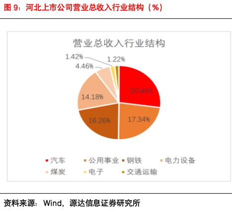 源达信息：2024河北数字金融发展大会胜利召开，助力河北经济高质量发展 ——数字金融专题研究