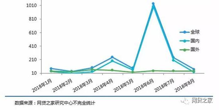 金平gdp(2)