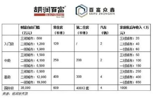 上海80后夫妻攒300万决定退休，网友吵翻：存多少钱敢退休？其实可以计算