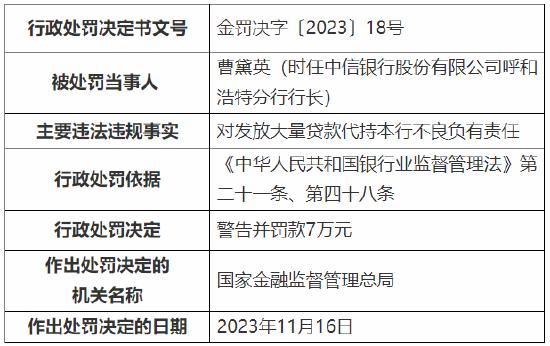 中信银行收巨额罚单！涉“五十六宗罪” 总计被罚超2.2亿元