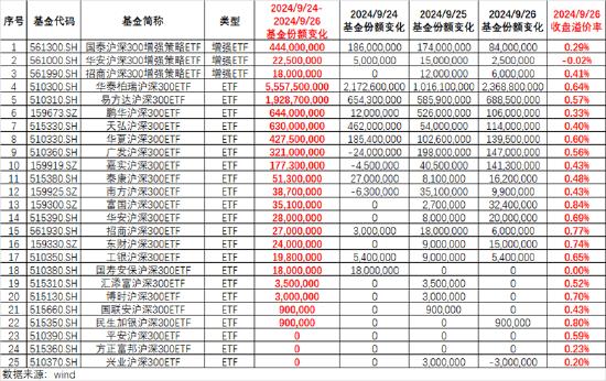 ETF日报：当前市场环境下，毫无疑问信心比黄金更贵