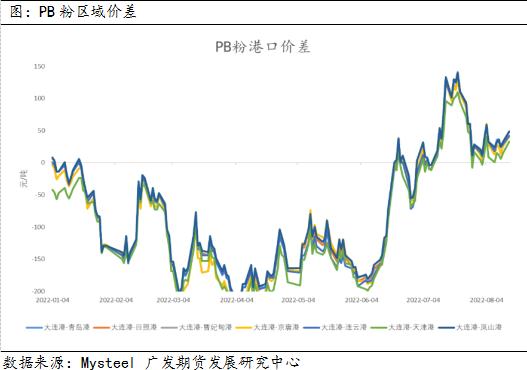 广发期货：铁矿石厂库升贴水制度点评