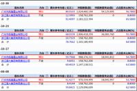 卖身恒大的第二年 嘉凯城预计巨亏16亿