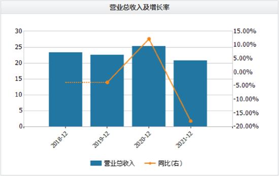 彩虹新能主业存重大不确定性 回A股IPO究竟是回馈还是索取？