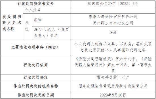 个人代理人档案不完整、不真实等 泰康人寿贵州黔东南中心支公司被处罚