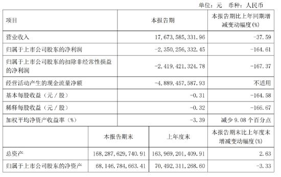 “光伏茅”隆基绿能现状：降价了、裁员了，工厂关停了 | BUG