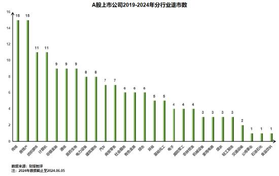 浅析2024年退市新规对于A股企业的影响——聚焦财务类与财报造假相关重大违法类规定