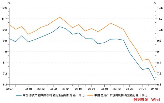 15地公布上半年银行业金融机构主要指标：业绩增速半数告负，存贷款也有下降