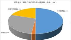 百亿级股混基金半年考:博时主题亏14% 兴全合宜亏7%