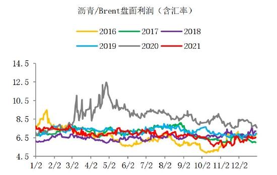 海证期货：沥青：需求回暖 关注成本波动