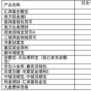 腾讯理财通两年增长5倍 货基再扩容将超10只