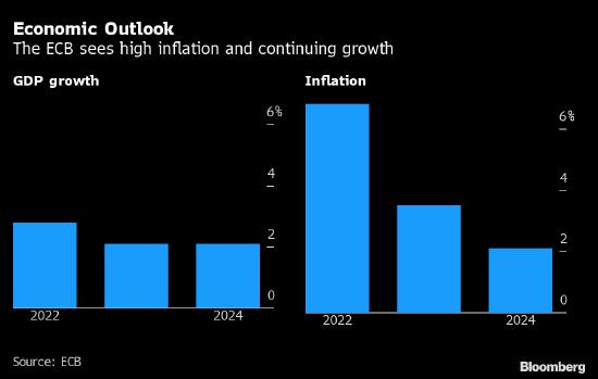 欧洲央行前首席经济学家指滞涨就在眼前 称本该早点认真应对通胀
