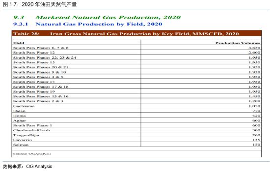 南华期货：伊朗天然气格局分析以及对甲醇的影响