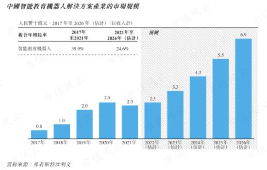 3年亏24亿，连续失血22亿，IPO前融资48亿，人形机器人优必选：科技之光，还是击鼓传花的资本游戏？