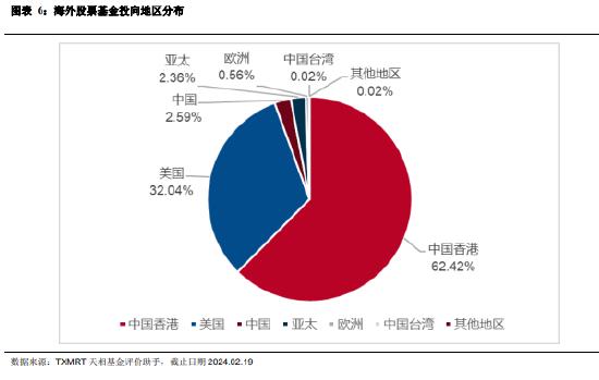 海外投资基金的发展脉络与现状：53 家基金公司累计批准额度总和达 751.7 亿美元