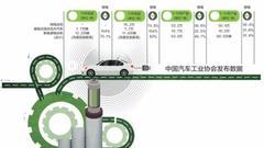 新能源车购置税免征至2020年 有利于补贴平稳退出