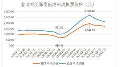 支招：与其花上万买票回京 从境外中转票价便宜一半