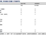 从建校模式、业务模式及关键指标看教育股投资