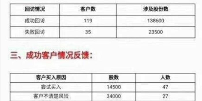 散户发力乐视首日成交竟超千股 券商回访曝心