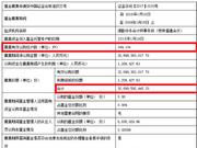 从三个角度分析327亿元规模的兴全合宜