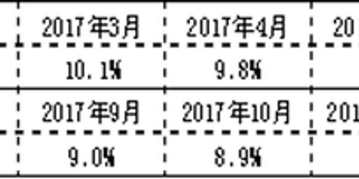广义货币m2 占经济总量_中国广义货币m2曲线图(3)