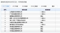 顾地科技遭华安下调30% 富国基金嘉实基金等中枪(表)