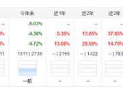 东证资管的年关：灵魂人物出走 爆款基金褪色