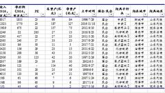 申万宏源杜舟：国家医药大健康转型中的"山东担当"