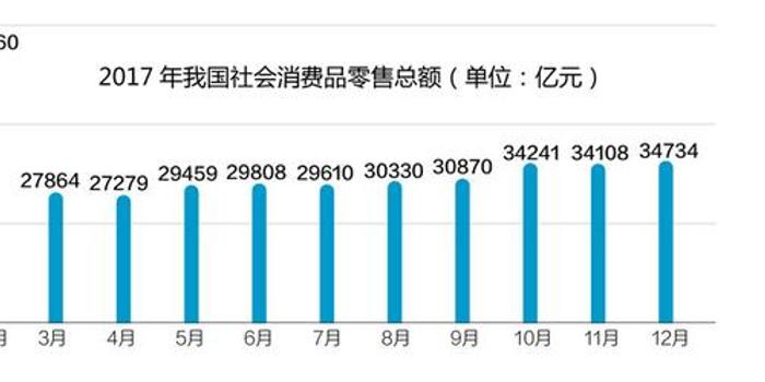 投资与经济增长总量_全国经济总量增长图片