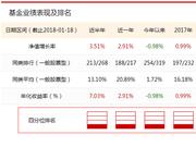 神雾“双熊”复牌后连续三日跌停 华夏基金被