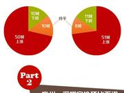 一图看懂11月房价涨跌 乌鲁木齐新房环比涨幅最高