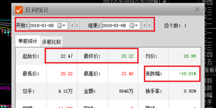 文投控股购明星公司一波三折 停牌半年复牌首